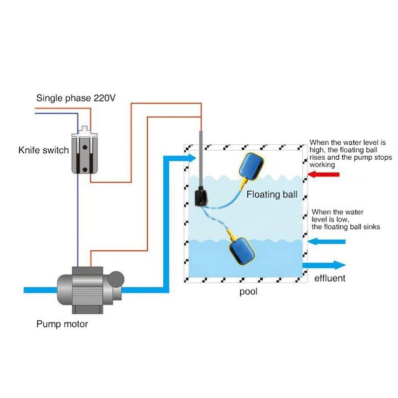 Water Level Float Switch Automatic Control Liquid Level Controller Switch