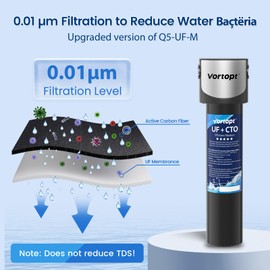 VORTOPT Under Sink Water Filter System,14000 Gallon &16" H saves Space,Flow Under Counter Water Filter Direct Connect to Kitchen Faucet,Reduces Chlorine,Lead, Bad Taste & Odor(Black-Q5-UF-M-14000 GAL)