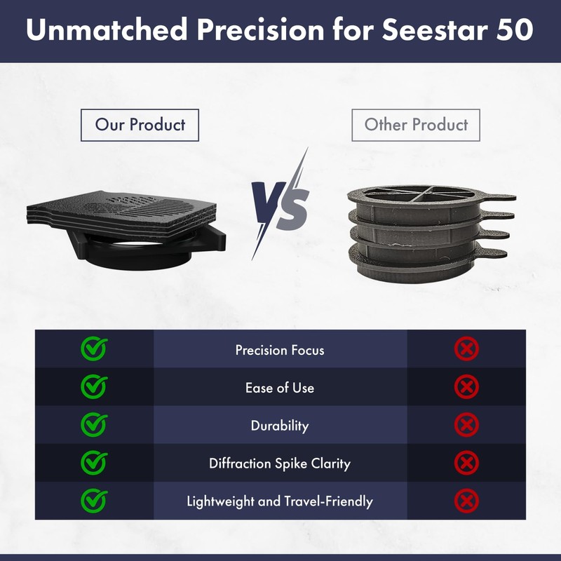 Bahtinov Mask Pro with Holder for ZWO Seestar 50 Telescope,