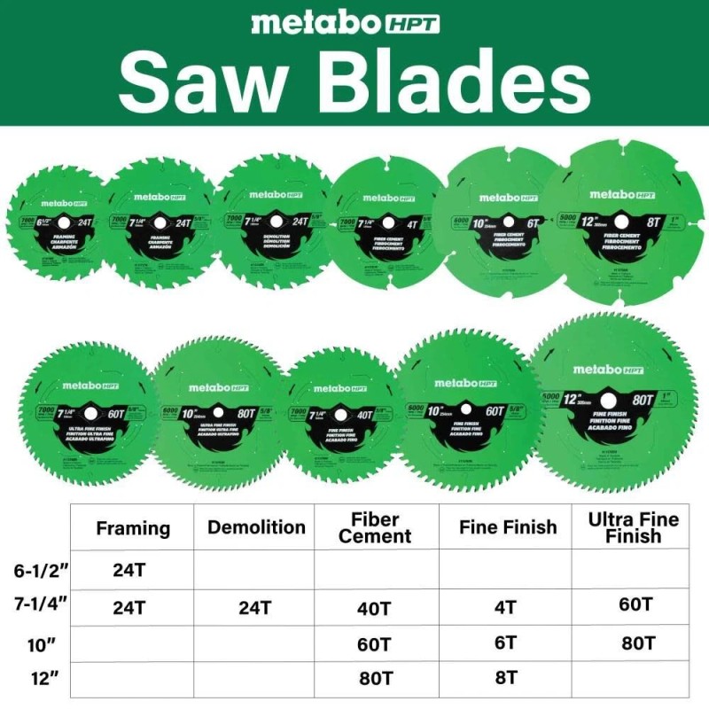 Metabo Hpt Fiber Cement 7-1/4 Inch 4-Tooth Saw Blade