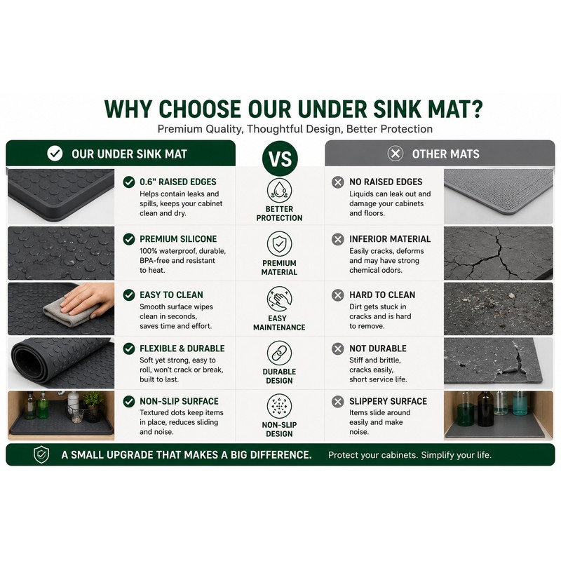 Silicone Under Sink Mat for Cabinet Protection – 34 ×