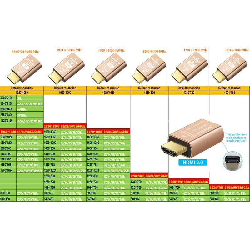 FUERAN HDMI Pass-Through EDID Emulator, 1920x1200@59Hz, Compatible with Video Splitters,