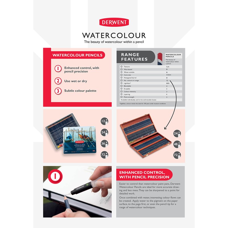 Derwent Watercolour Collection Sampler Kit, Painting & Drawing, Drawing Set