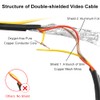 GreenYi - Cable de extensión de vídeo para cámara de
