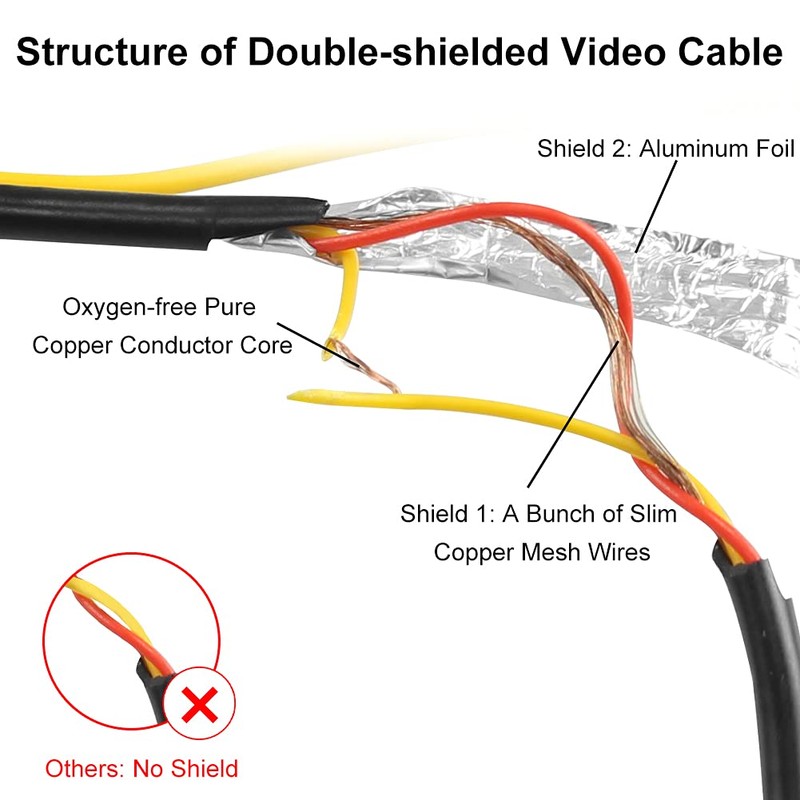 GreenYi - Cable de extensión de vídeo para cámara de