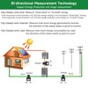 OWON 80A Bi-Directional WiFi Home Energy Monitor, Single Phase, with