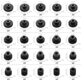 0.8M Hardened Steel Pinion Gear for RC Buggy Car Monster Truck Cars (5mm Bore, 11-35T), 0.8M Pinion Gear Compatible with 5mm Shaft, 0.8 Metric Pitch Gear for Traxxsa Arrma Tamiya 1/10 RC Car - 17T