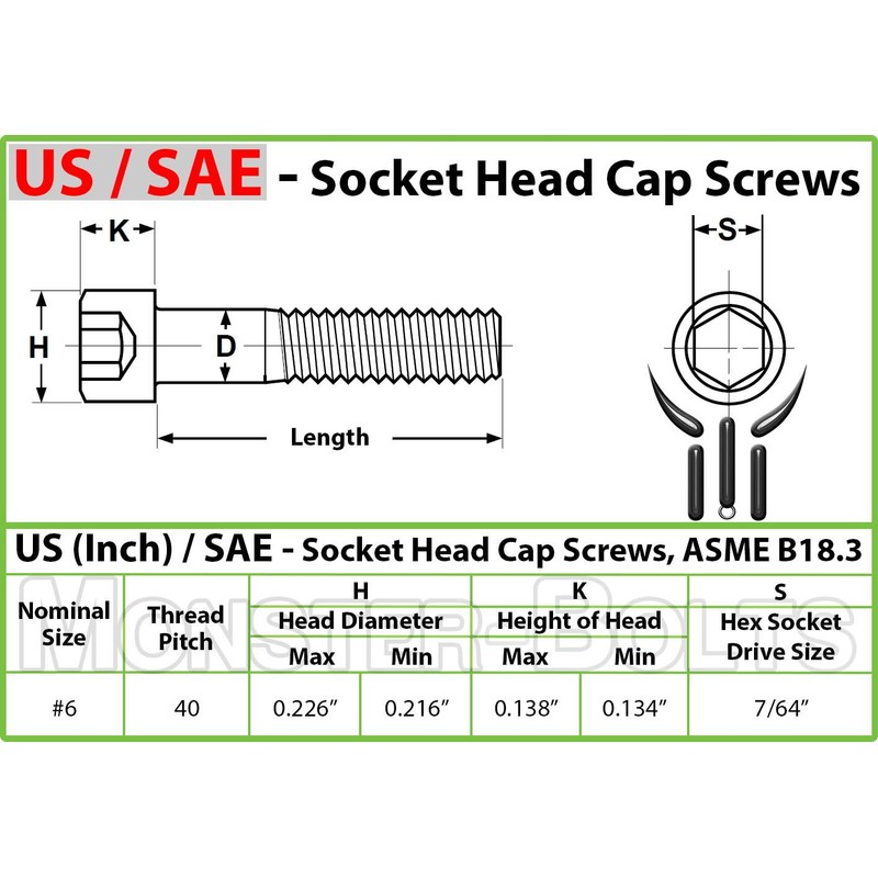 MonsterBolts - #6-40 x 7/8" Socket Head Screws, ASTM A574,