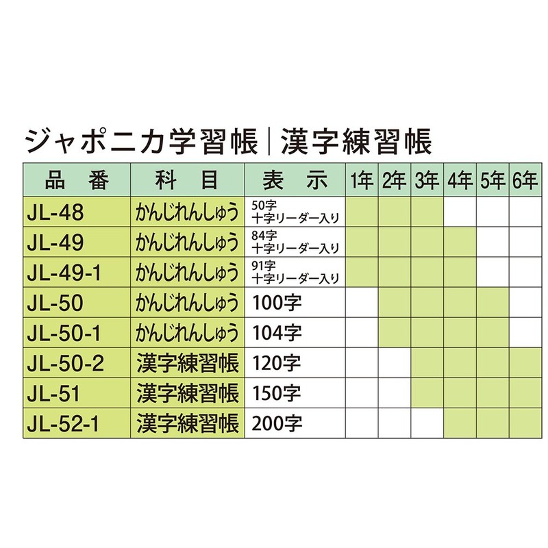 Showa Note JL-49-1 Japonica Learning Book, Kanji Practice, 91 Characters