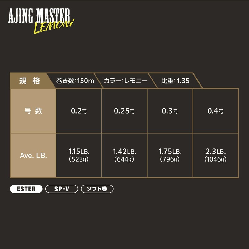 VARIVAS Aging Master Ester Remony, 150 m, No. 0.3