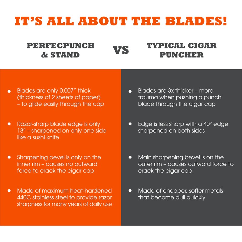 Perfec - PerfecPunch & Stand - Triple-Punch Cigar Cutter and