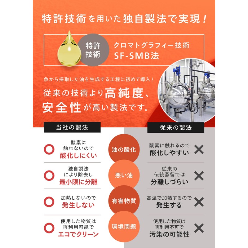 GYOYOU_魚油 Omega3 EPA DHA 国内製造で高純度90% サプリメント ソフトカプセル 60粒
