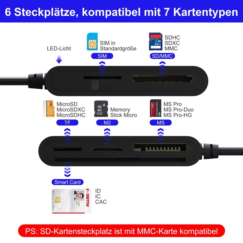 Memory Card Reader SIM Card Reader - 7-in-1 Multi Card
