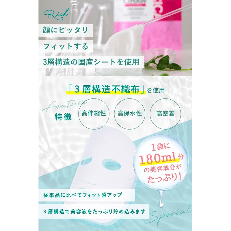 LIHAW Rihow Rich Glow Mask [CICA x Niacinamide Formulated] For