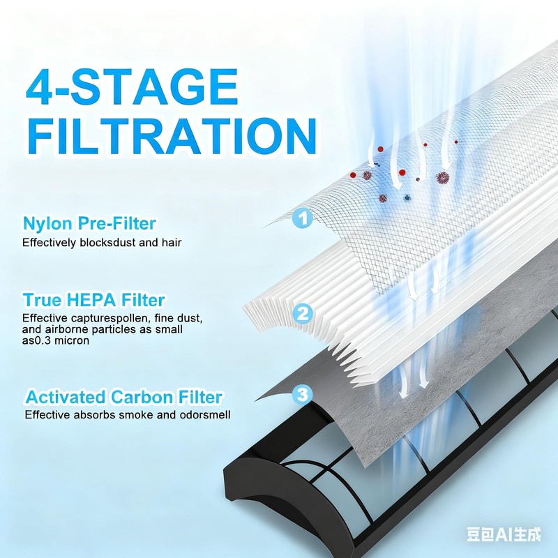 TPP440F Replacement HEPA Filters for Therapure TPP440F Fits Envion TPP440