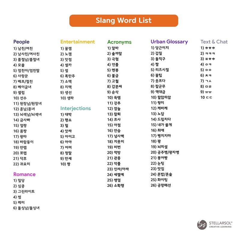Stellarsol 55 Korean Slang Flashcards - 110 Popular Slang for