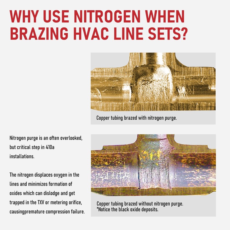 RX WELD Nitrogen Purge Tool, Hvac Nitrogen Regulator Durable Brass,