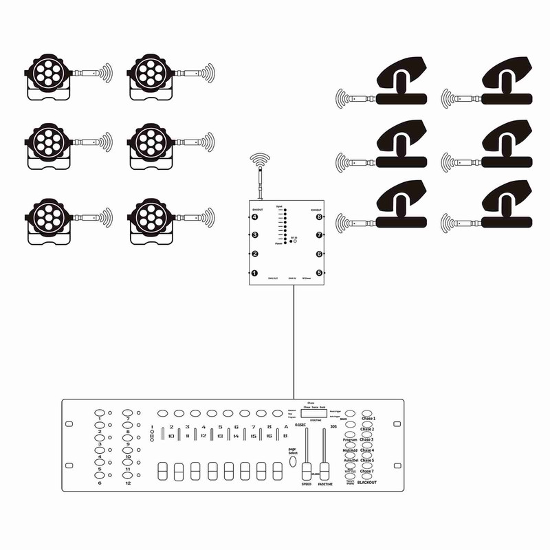 Signal Splitter 8 Channel Output Optical Splitter Stage Lights Signal