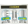 【2セット】 ニッケンかみそり (株) すね毛 カッター 便利な2段階調節 1袋（1本入り） すね毛用カミソリ すね毛すき すねげトリマー