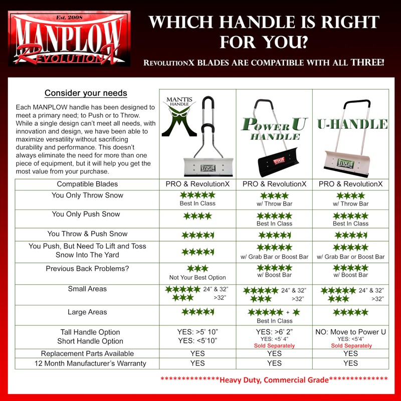 MANPLOW RevolutionX Snow Pusher with U Handle (48 Inch)