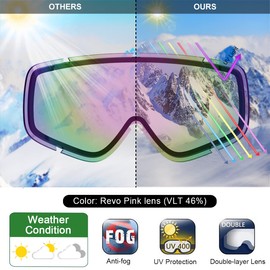 Findway Children's Ski Goggles Snowboard Goggles for Children Boys Girls Age 3 4 5 6 7 8 9 10 11 12 UV Protection OTG Ski Goggles Spherical Mirrored with Anti-UV Anti-Fog Wind Resistance Compatible