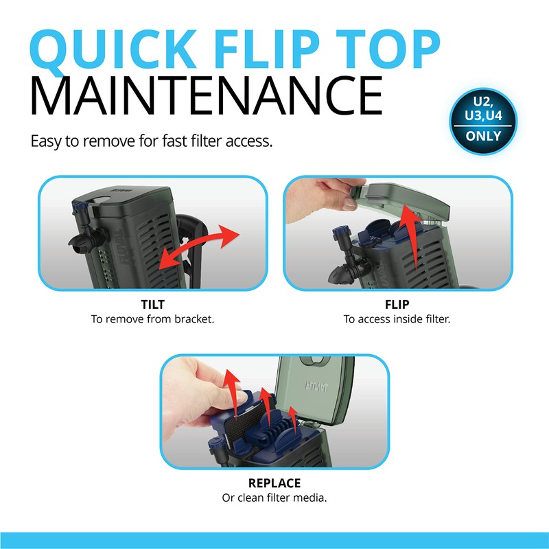 Fluval U1 Underwater Filter, Freshwater and Saltwater Aquarium Filter, A465,