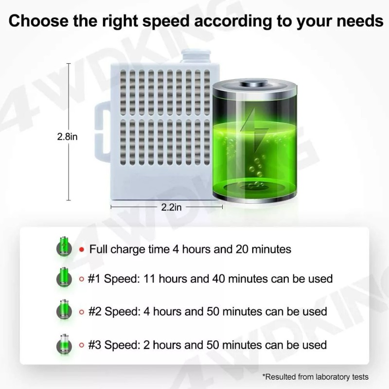 Aurora Personal Air Purifer. Rechargeable Electrical Portable Air Purifier Include