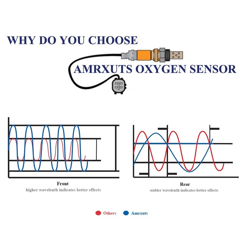 Amrxuts 234-5015 Upstream Air Fuel Ratio O2 Oxygen Sensor for