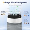 2 Pack 511 Replacement Filter Compatible with Blueair Blue Pure