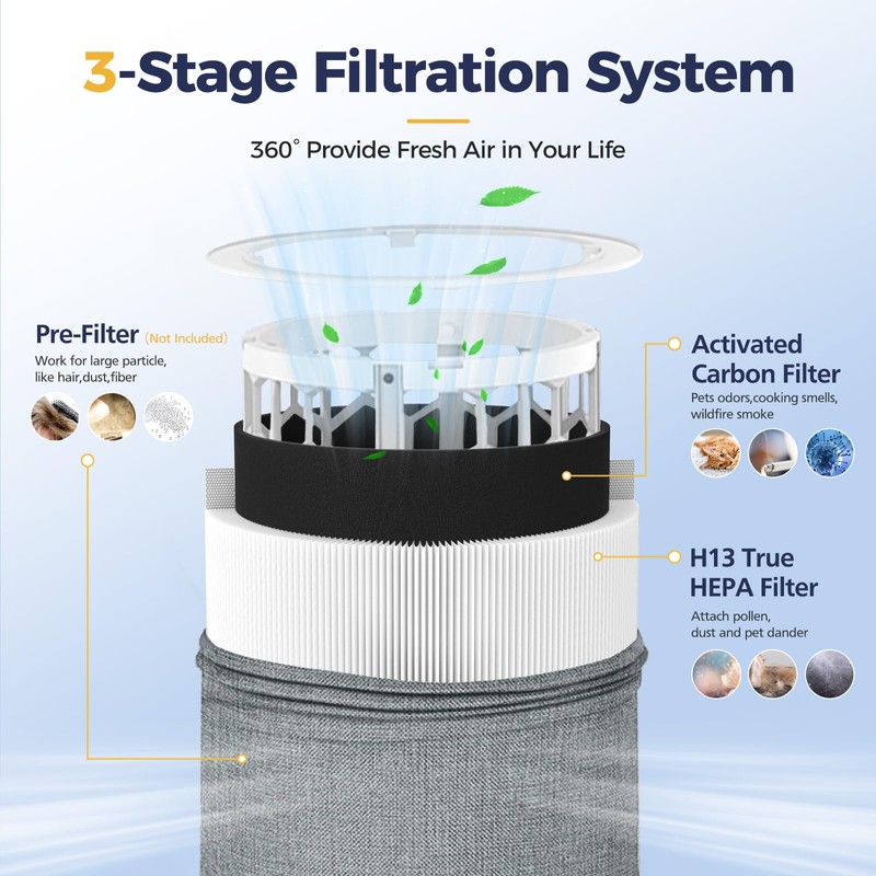 2 Pack 511 Replacement Filter Compatible with Blueair Blue Pure