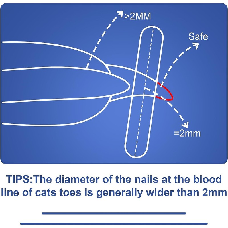 Cat Nail Clippers with Circular Cut Hole -Avoid Over Cutting