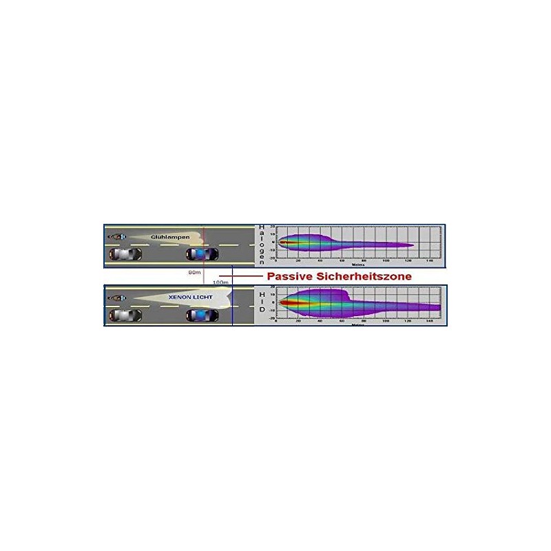 BLUETECH 2x Silver Edition H7 55 W 9500 K Xenon