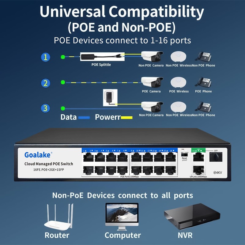 19-Port Ethernet PoE Switch, 16 PoE+ Ports @240W, 2 Uplink