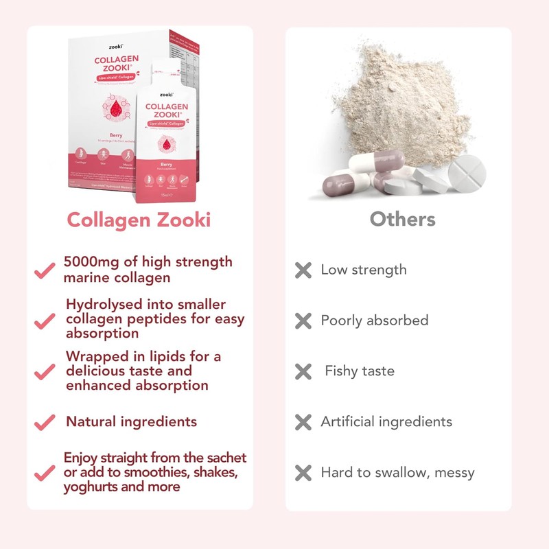 Zooki Marine Collagen Sachets – 5,000mg High-Strength Collagen for Skin,