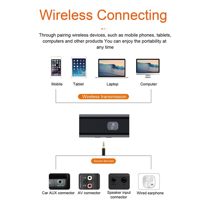 Bluetooth Aux Adapter, Clip On Wireless Bluetooth 5.0 Receiver, 3.5mm