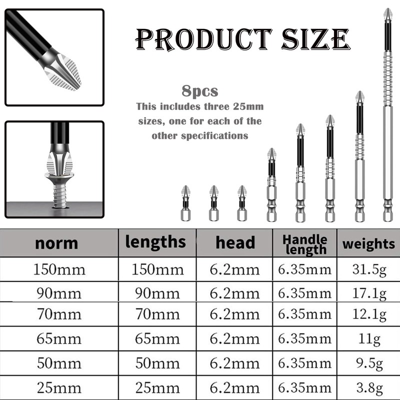 High-Magnetic Screwdriver Drill Bit Set, Strong Magnetic Durability, Anti-Slip Magnetic