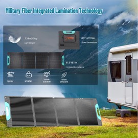 OTHC 100W Portable Solar Panel for Power Station, Military Integrated Lamination Technology，25% High Efficiency, Waterproof Solar Panel Charger with USB & Type-C Output for Outdoor Camping RV