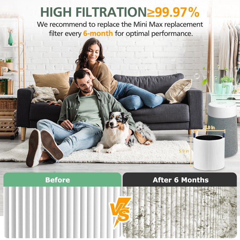 4 Pack Mini Max Replacement Filter Compatible with Blueair Blue
