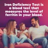 Iron Deficiency Test Kit [2 Packs] – Rapid Self-Test Iron