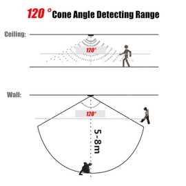 Glomora PIR Motion Sensor Switch, Infrared Detector for LED Strip, DC 5-24V, 2A with USB Interface for Energy Efficient Lighting (White)