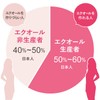 Ecuol 0.4 oz (10 mg) Supplement, Made in Japan, Soy
