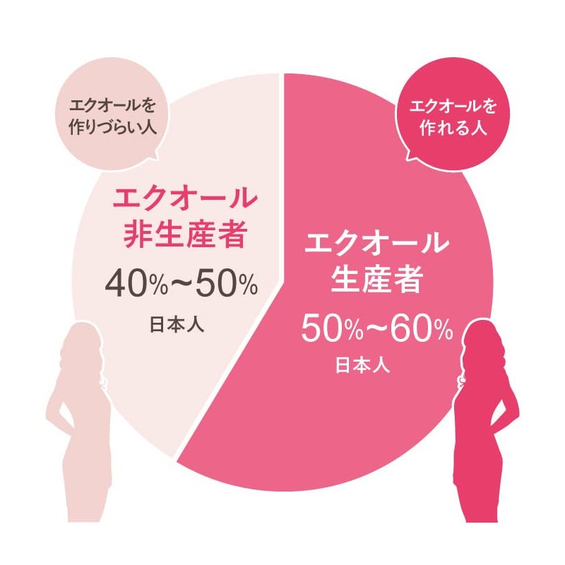 Ecuol 0.4 oz (10 mg) Supplement, Made in Japan, Soy