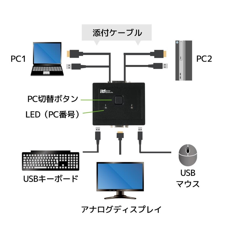 Rattock System, VGA Computer Switcher, For 2 PCs, 2 Monitors,