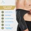 JOINTSPRO Elbow Sleeves Pack of 2, These Sleeves Specially design
