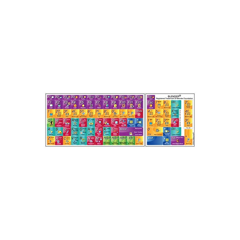 Blender Shortcut Keyboard Stickers for Keyboard