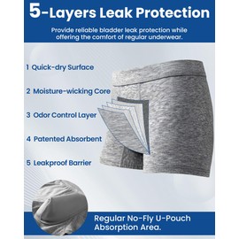 Battewa Leakproof Underwear for Men 50ML Urinary Absorbent Bladder Control Boxer Briefs Washable Reusable Incontinence Cotton Trunks for Prostate Surgery, Light Leaks 3 Pack (2X-Large)