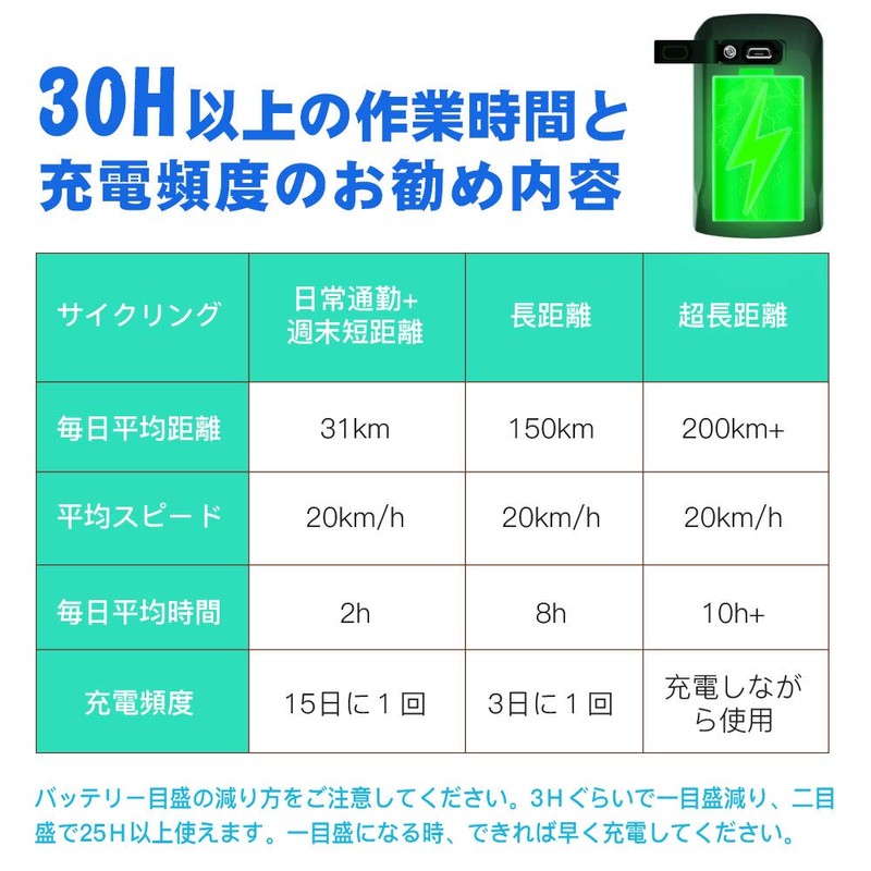 CYCPLUS Cycling Computer, GPS, Bicycle Speedometer, Large Screen, ANT+ Sensor