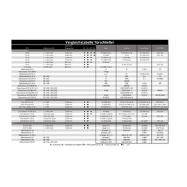 Geze TS 4000 EN 2-6 Door Closer in White without Rods for Single-Leaf Doors up to 1400 mm Wing Width, Basic Body for Frame Door Closer EN 1-6 - 28.7 x 4.6 x 6 cm