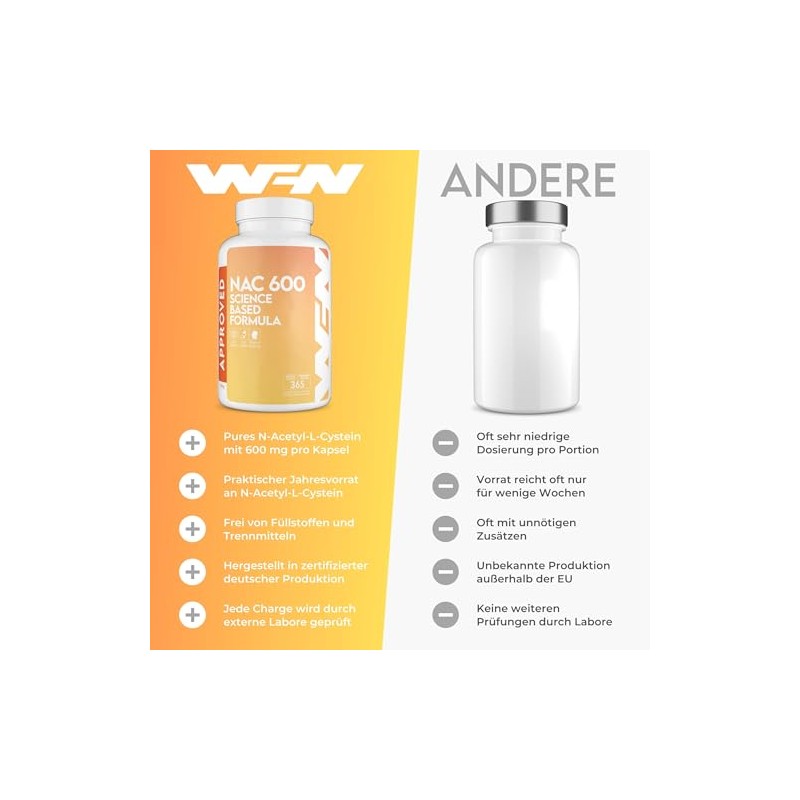 WFN Approved NAC 600 mg per Capsule - 365 Capsules