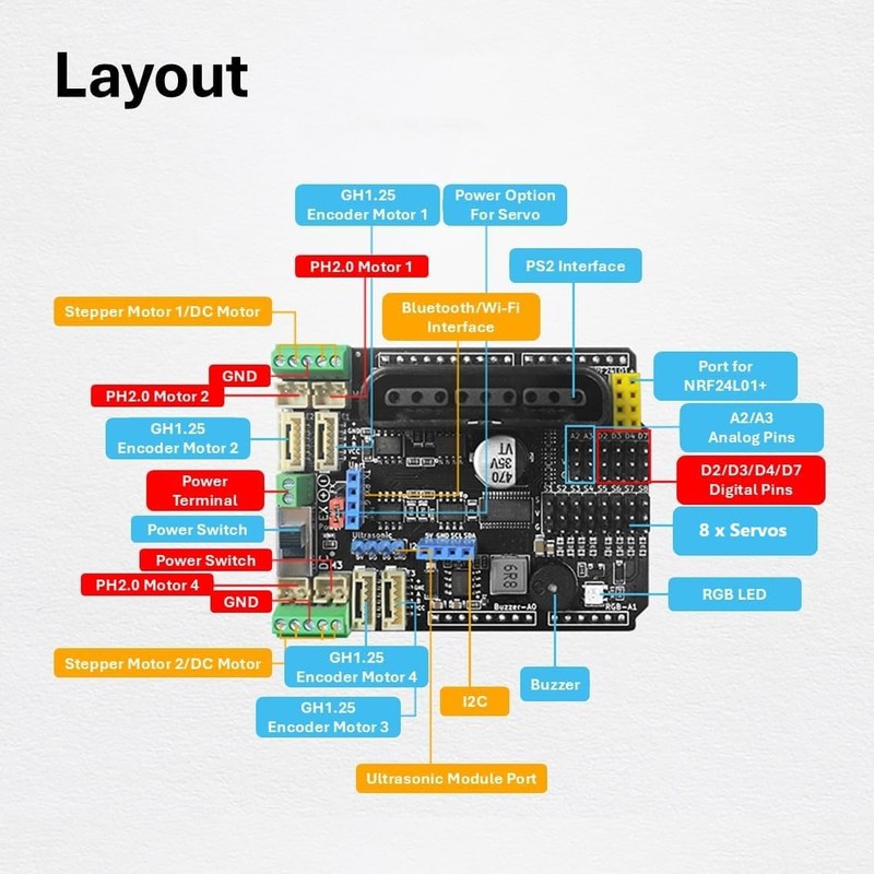 NULLLAB Motor Driver Hat for Arduino, Max 3A High Current,